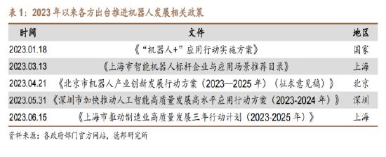 【ETF深度复盘】苹果手机、新能源汽车下一站：机器人风口已至？