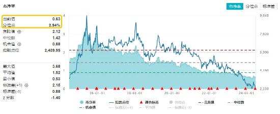 多因素催化，地产午后急速拉升！滨江集团、招商蛇口领涨超3%，地产ETF（159707）逆市收涨1.29%！