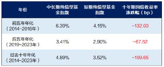 广发现丨债市出现震感，“收蛋人”该如何应对？