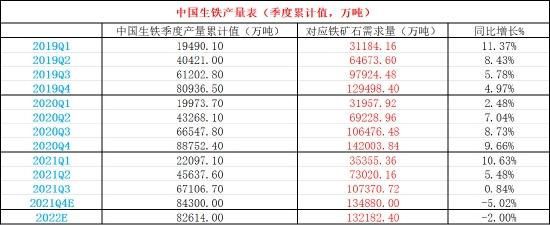 海证期货：铁矿石重心下移 基建需求仍有发力空间