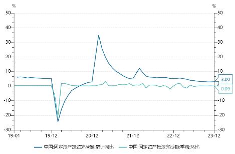 源达研究报告：2023年GDP同比增长5.2%，整体持续稳步复苏