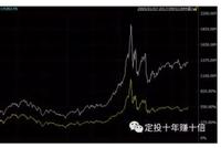 中证500低波动VS中证500 选哪个更好呢？