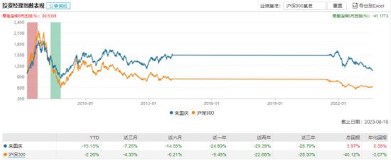 [新基]鹏扬医疗健康发行：基金经理朱国庆近两年投资表现-29.39% ，“以老带新”能拖动吗？