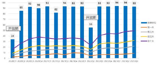 不押赛道还有显著超额，陆奔是如何做到均衡制胜的？