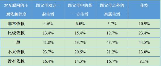 第5次全国未成年人互联网使用情况调查报告