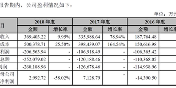 和舰芯片:市值与对标公司相当 营收仅及对方一半