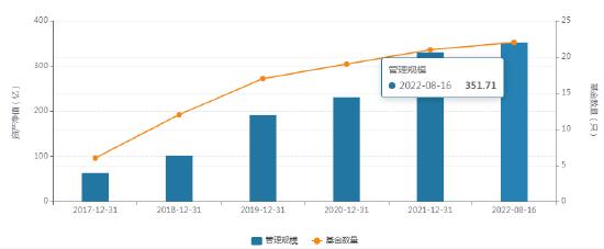 华泰保兴基金新任段方晓为副总经理 曾任嘉实财富管理有限公司副总经理