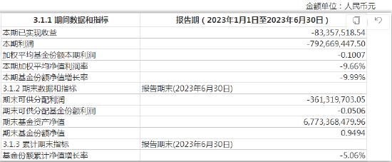 易方达优质企业三年持有2023年中期财务指标