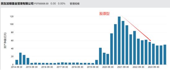 张焕南新任国联基金副董事长，去年离任民生加银董事长前，民生加银规模缩水、排名下降、利润大跌、发展倒退