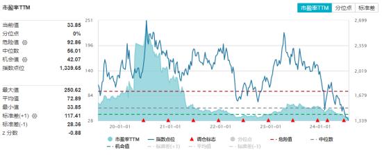 超跌反弹！金融科技ETF（159851）逆市收涨逾1%，两股强势涨停！机构：板块配置性价比高