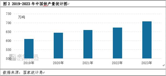 卓创资讯：从历史展望2024年锌精矿进口情况