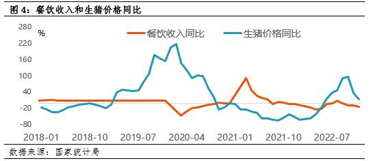 卓创资讯：宏观经济与畜牧业的“千丝万缕”