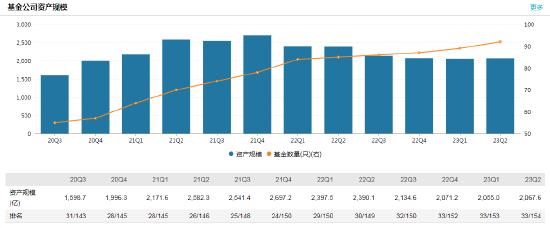 东方红资产管理新任杨海为副总经理 曾任职于浦东发展银行、长城证券