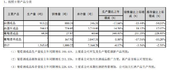 业绩不振，“摘星脱帽”月余又收监管函，赵海峰带领下“南茅台北皇台”仅剩虚名？