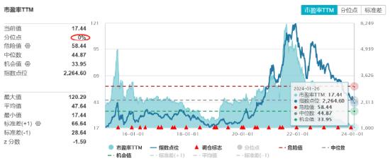 德业股份、固德威、新宙邦纷纷冲高，电池ETF（561910）翻红！多数光伏上市公司业绩预喜