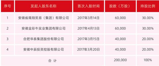 国资首次控股民营银行：新安银行51%股份获地方国资接盘