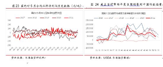 东海期货：天气市下美豆突破在即，国内油强粕弱格局有望深化