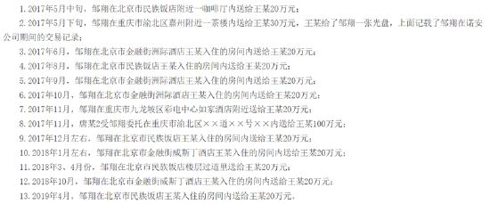 伙同兄弟搞老鼠仓，大赚2355万！行贿国家工作人员上百万，诺安基金经理获刑11年