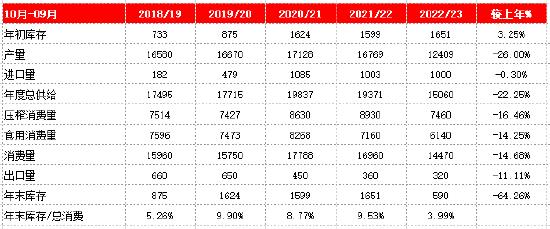 方正中期期货：基本面供需双弱 花生期价宽幅震荡为主