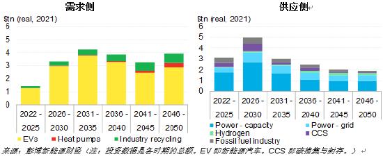 中国可在2050年实现净零能源排放的同时更加有力地保障能源安全