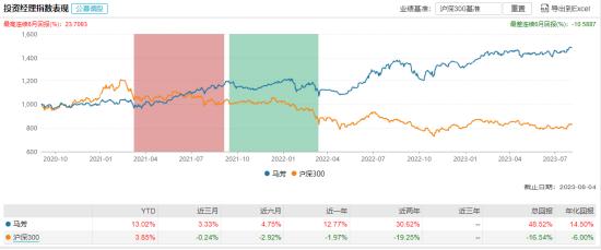 [新基]国金智享量化选股发行：百亿基金经理马芳掌舵 投资表现近三月+3.33%