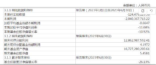 易方达优质精选混合2023中期财务指标