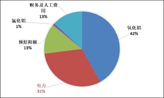 信达期货：好风凭借力 送“铝”上青云