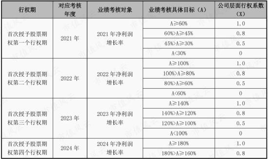 存货大减值，股东大减持，上市4年首亏2.4亿，清华班底博通集成：核心品类销量腰斩，高研发能否扭转乾坤？