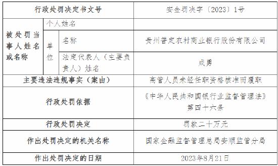 高管人员未经任职资格核准而履职 贵州普定农村商业银行被罚20万元