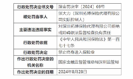 深圳拓博保险代理有限公司被吊销保险中介许可证：因拒绝或妨碍依法监督检查