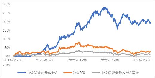 权益投资总监王睿担纲，精选“中信优品”，中信保诚远见成长混合6月1日盛大发行