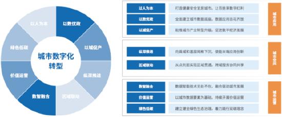 亚信科技发布《城市数字化转型白皮书》 指导城市精细化运营可持续发展