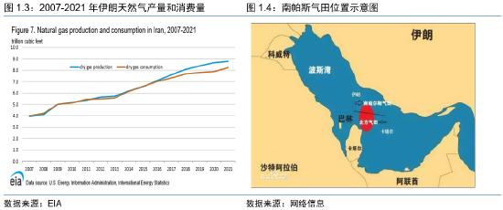 南华期货：伊朗天然气格局分析以及对甲醇的影响
