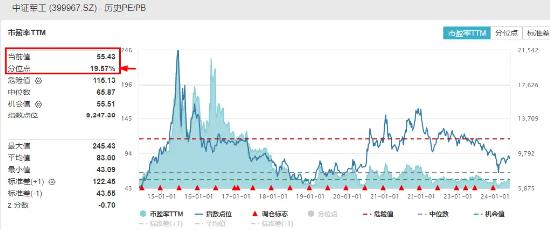 A股深度调整，高股息显韧性，银行ETF（512800）微跌0.7%！国防军工局部走强，新余国科逆市暴拉20CM涨停