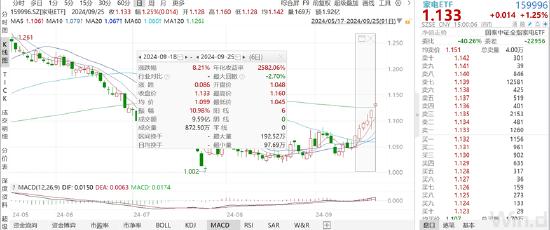 ETF日报：“以旧换新”政策对下半年中国家电市场的销售具有积极的促进作用，持续关注家电ETF