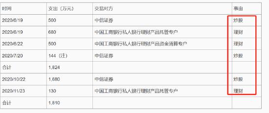 昆仑联通转战北交所圈钱？欲募资买房扩员近翻倍但营收负增长 现金分红给董事长炒股