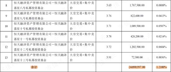 在天马股份的花园里面挖呀挖呀挖！非法占用33亿，血亏36亿：改名换面永不退市，只因对韭菜爱得深沉！