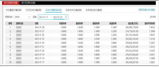 长城固收：美联储加息步入尾声，市场前景有望乐观