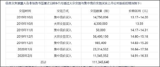 辽宁成大多元化拖累叠加股权分散被狙击？粤民投的资本玲珑棋局|医药分拆资本局