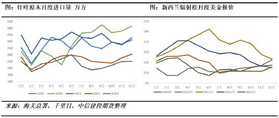 【阅木集·华东地区调研（三）】行业寒冬下的风险敞口，传统提价月也难稳盈利