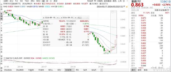 ETF日报：“以旧换新”政策对下半年中国家电市场的销售具有积极的促进作用，持续关注家电ETF