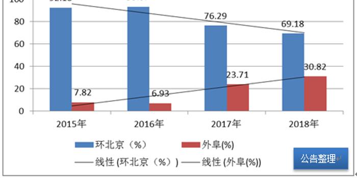 西安航天城人口规模_西安航天城二期户型图(3)