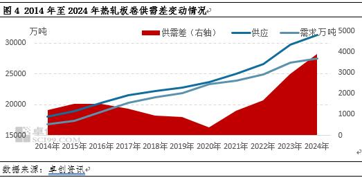 热轧板卷：国内供强需弱或促进卷板净出口保持增势