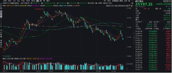 【ETF操盘提示】“最火”端午也带不动吃喝板块？食品ETF（515710）标的指数再探年内低点！机会出来了吗？