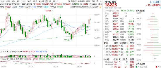 ETF日报：无人驾驶商业化迎快速发展，智能驾驶产业链公司有望受益，关注智能汽车ETF