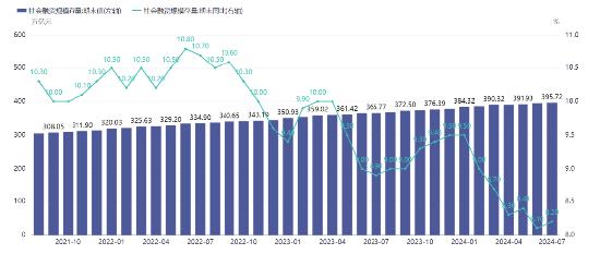 源达投资策略：7月份我国工业保持较快增长，中央层面首次系统部署绿色转型