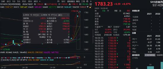 ETF日报：受AI硬件创新提振，PC端需求同样有望复苏，下半年消费电子旺季表现值得期待