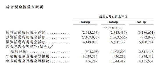 威马汽车赴港上市：互联网巨头和香港富豪站台，李嘉诚家族豪掷7个亿