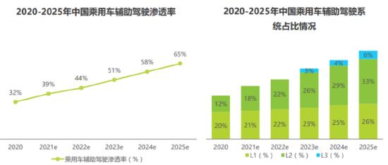 安全事故频发！近期饱受争议的自动驾驶，还有投资理由吗？