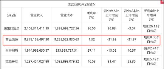 辽宁成大多元化拖累叠加股权分散被狙击？粤民投的资本玲珑棋局|医药分拆资本局